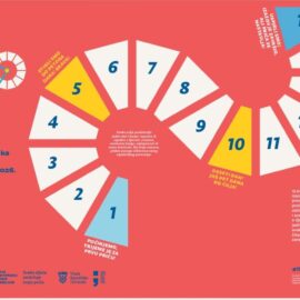 UKLJUČITE SE U IZAZOV 15 PO 15!